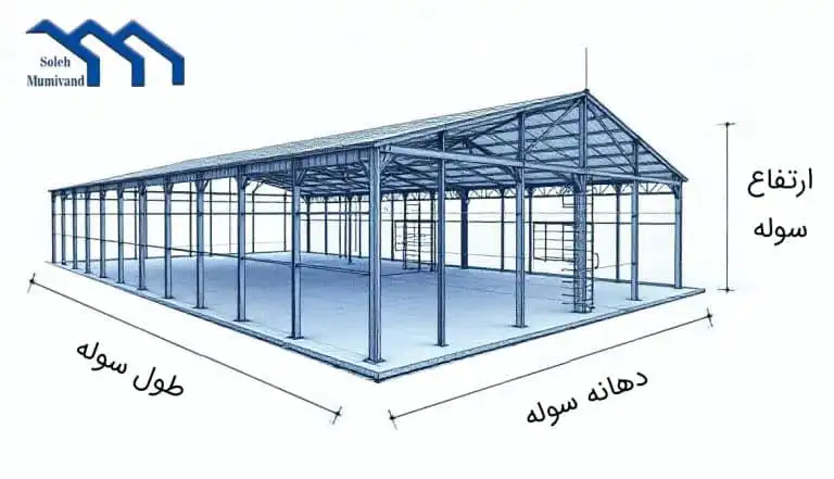 ابعاد سوله