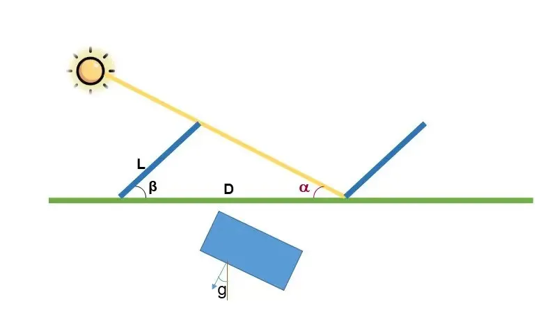 محاسبه سایه پنل خورشیدی سوله